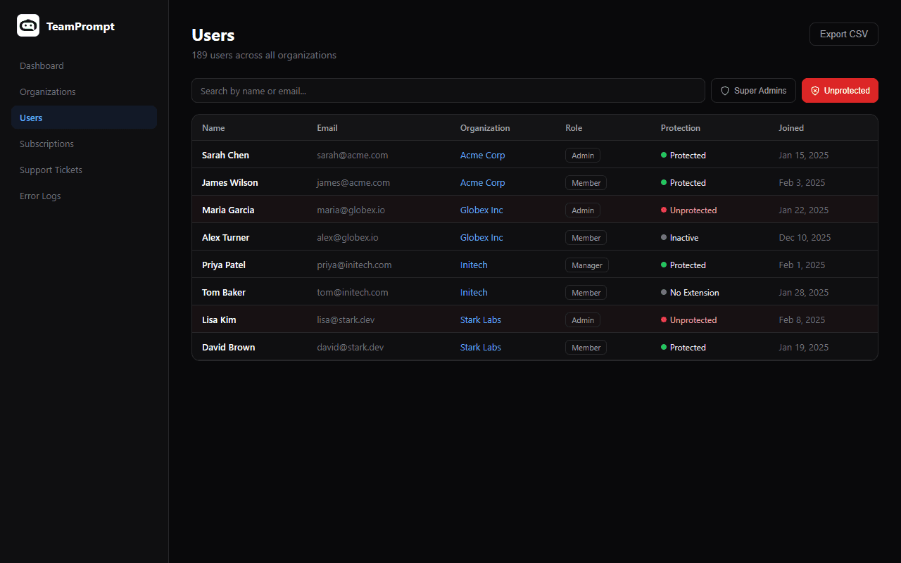 Admin users — protection status
