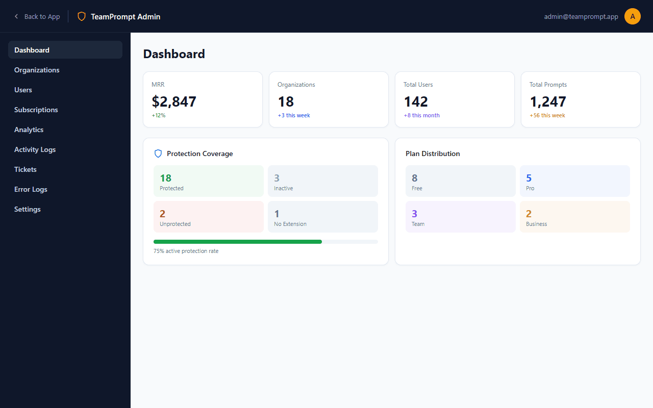 Admin dashboard (light mode)